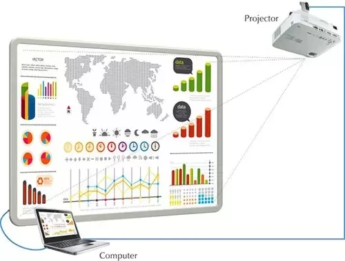 Interactive whiteboard 78inches (IWB), interactive board Set. Interactive electronic whiteboard set